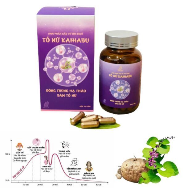 Tố Nữ Kaihabu – Giải pháp tự nhiên giảm triệu chứng tiền mãn kinh, mãn kinh